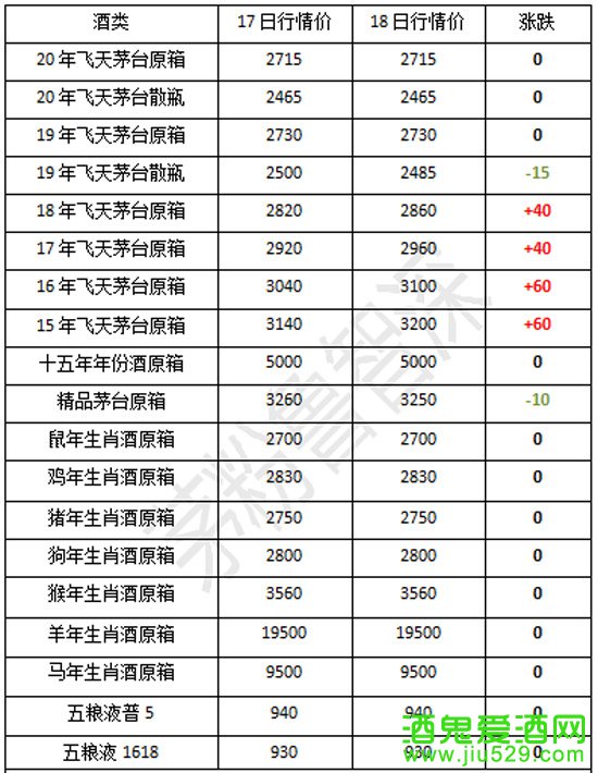 8月18日茅台酒系列市场行情