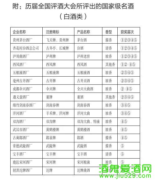 当前我国著名的白酒品牌有哪些？