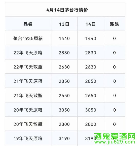 4月14日茅台行情价格表