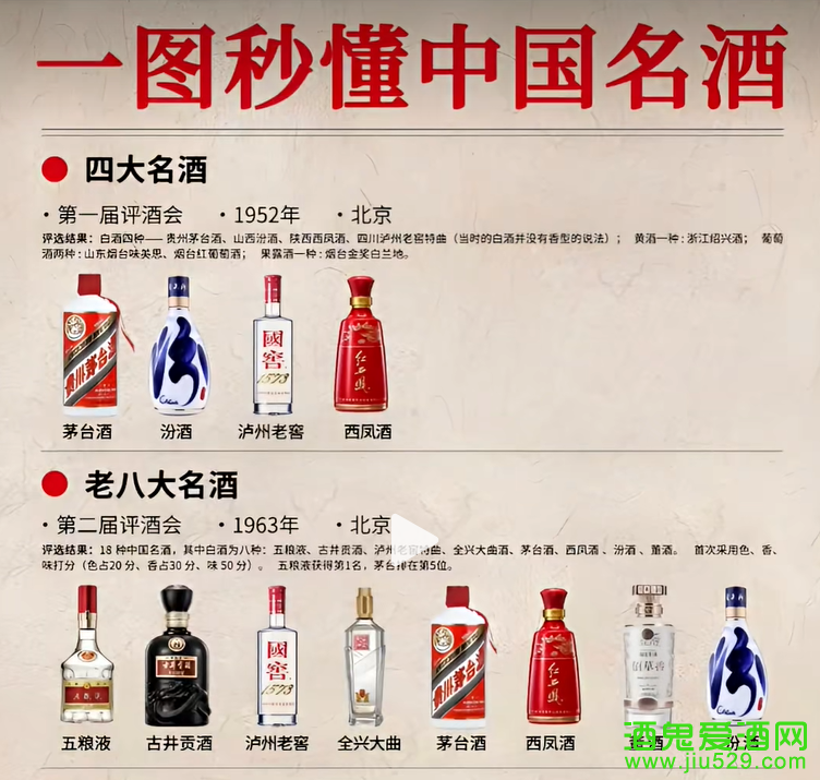 中国四大名酒